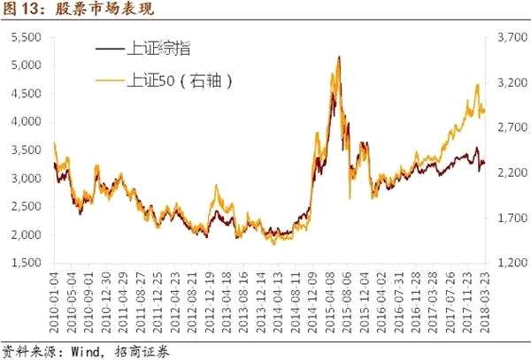 貿(mào)易戰(zhàn)對(duì)美聯(lián)儲(chǔ)年內(nèi)加息次數(shù)的潛在影響——全球視野看中國(guó)資產(chǎn)周報(bào)（2018年第11期）