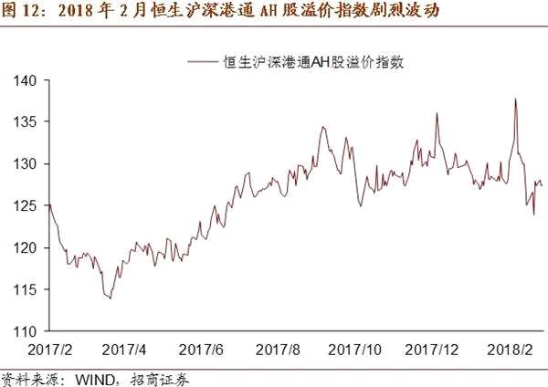 中國(guó)對(duì)外投資增速回升—中國(guó)跨境資本流動(dòng)數(shù)據(jù)月報(bào)2018年2月