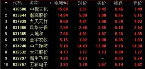 3月22日新三板收評：做市指數微漲 總成交3.17億 