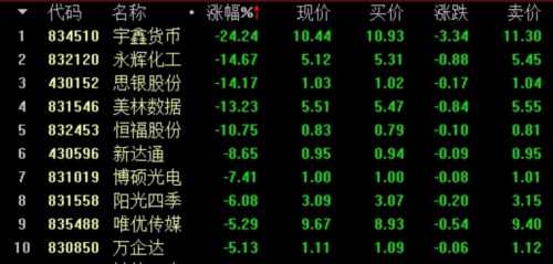 3月22日新三板收評：做市指數微漲 總成交3.17億 