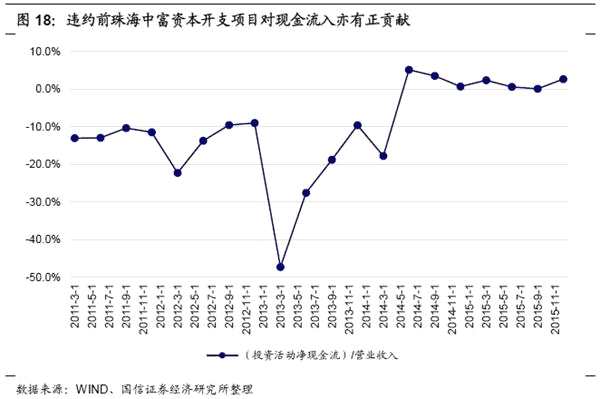 从现金流角度看违约企业的共性与特性