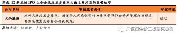 2018年至今18家IPO上會(huì)新三板企業(yè)七類審核問(wèn)題匯總