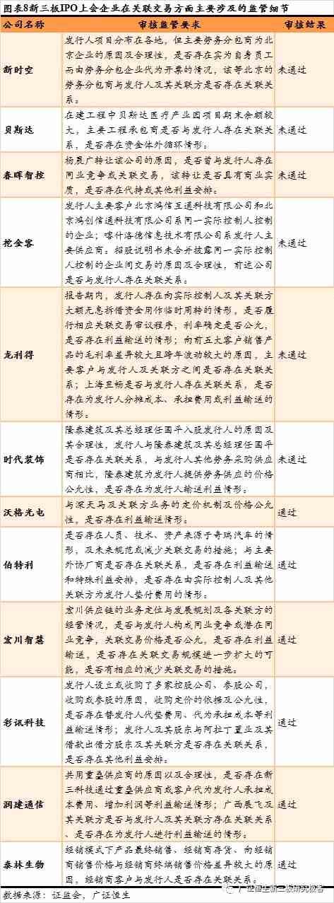 2018年至今18家IPO上會(huì)新三板企業(yè)七類審核問(wèn)題匯總