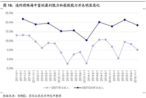 从现金流角度看违约企业的共性与特性