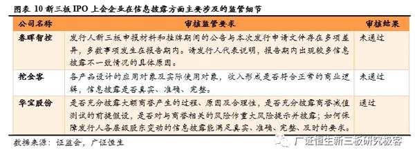 2018年至今18家IPO上會(huì)新三板企業(yè)七類審核問(wèn)題匯總
