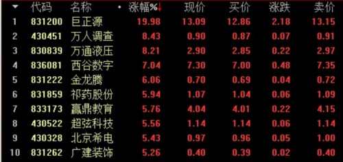 3月22日新三板收評：做市指數微漲 總成交3.17億 