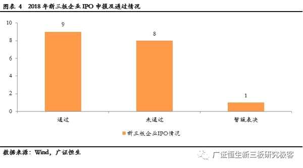 2018年至今18家IPO上會(huì)新三板企業(yè)七類審核問(wèn)題匯總