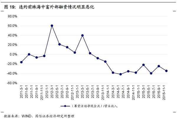 从现金流角度看违约企业的共性与特性