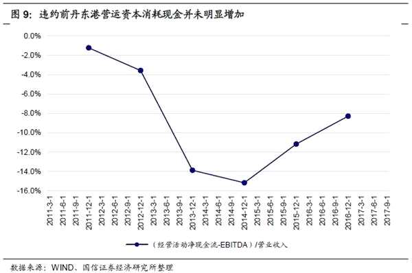 从现金流角度看违约企业的共性与特性