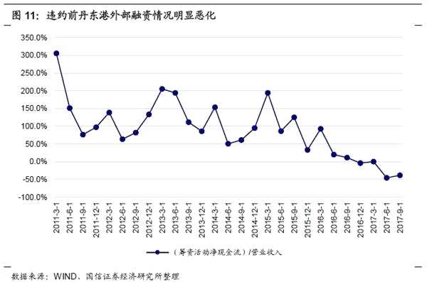 从现金流角度看违约企业的共性与特性