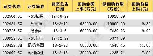 实证揭示回购显着利好股价 这11只个股估值有望进一步提升 (名单)