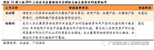 2018年至今18家IPO上會(huì)新三板企業(yè)七類審核問(wèn)題匯總