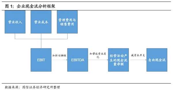 从现金流角度看违约企业的共性与特性