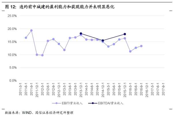 从现金流角度看违约企业的共性与特性