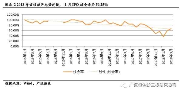 2018年至今18家IPO上會(huì)新三板企業(yè)七類審核問(wèn)題匯總