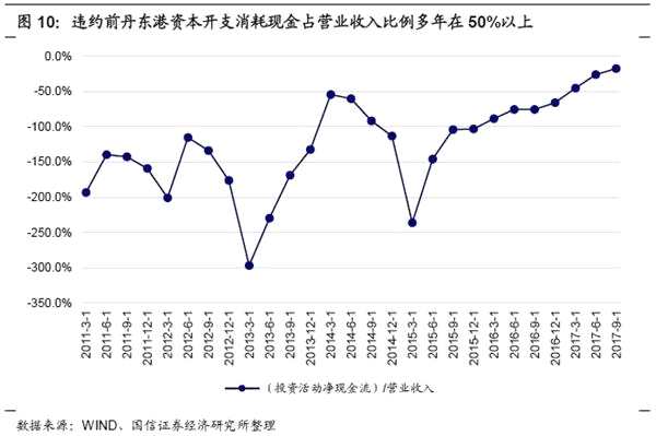 从现金流角度看违约企业的共性与特性