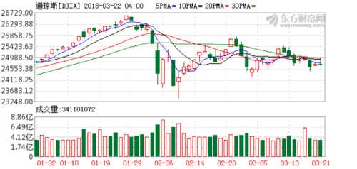 K图 djia_61