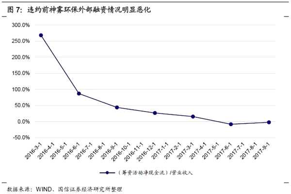 从现金流角度看违约企业的共性与特性