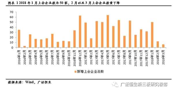 2018年至今18家IPO上會(huì)新三板企業(yè)七類審核問(wèn)題匯總