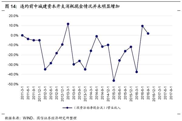 从现金流角度看违约企业的共性与特性