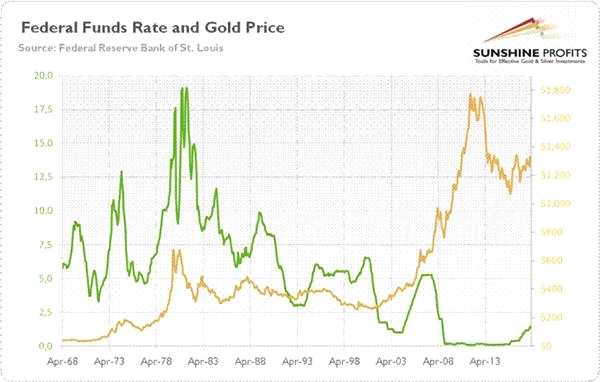 中国gdp经济增长图_2019年gdp增长预期(3)