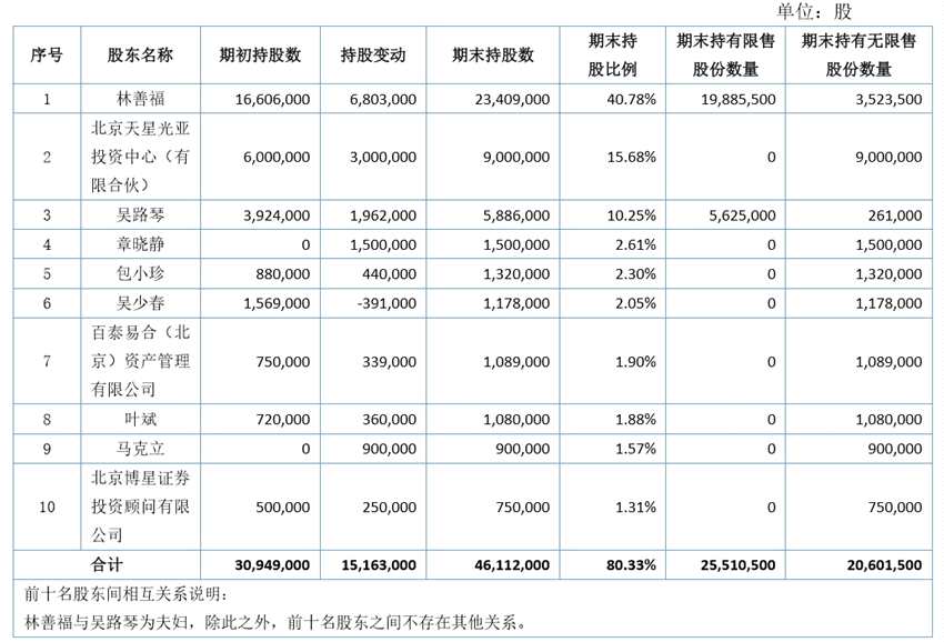 “兩會”提速白洋淀千億盛宴：有人在找門路 有人“被迫”離席