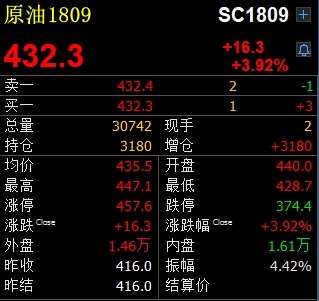 化工之王登陆期货市场 原油价格三足鼎立时代到来(附股)