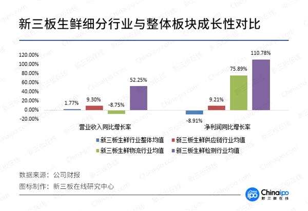 生鮮電商市場(chǎng)大局已定 線(xiàn)下市場(chǎng)成“兵家必爭(zhēng)之地”