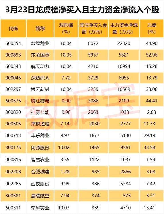 本周逾690亿市值待解禁 这几只股解禁市值逾十亿元