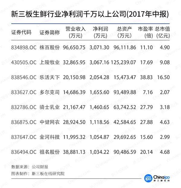 生鮮電商市場(chǎng)大局已定 線(xiàn)下市場(chǎng)成“兵家必爭(zhēng)之地”
