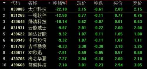 新三板收評：總成交2.95億 做市指數(shù)報(bào)919.22點(diǎn) 