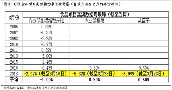 春节后复工较弱 宏观扩散指数连续六周回落