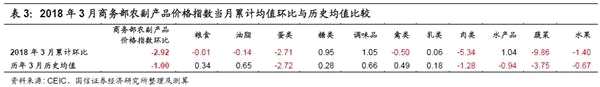 春节后复工较弱 宏观扩散指数连续六周回落