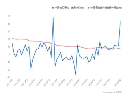 李大霄:中美貿(mào)易戰(zhàn)影響市場 領(lǐng)養(yǎng)“獨角獸”時機才是關(guān)鍵 李大霄:中美貿(mào)易戰(zhàn)影響市場 領(lǐng)養(yǎng)“獨角獸”時機才是關(guān)鍵