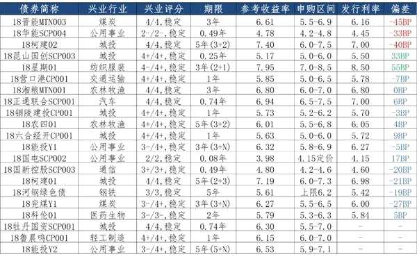 每日新债定价一览（3/25）