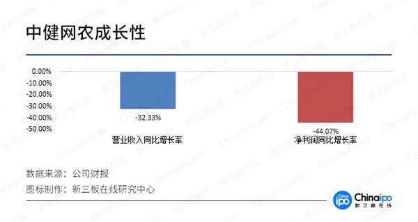 生鮮電商市場(chǎng)大局已定 線(xiàn)下市場(chǎng)成“兵家必爭(zhēng)之地”