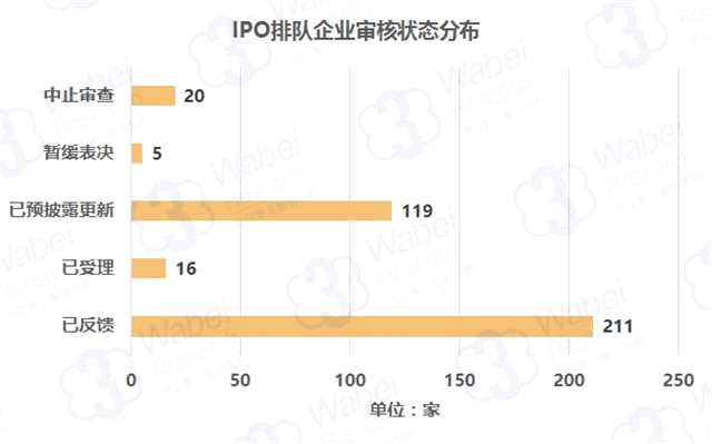 IPO周報(bào) | 審二過(guò)一 恐龍園、藥明康德本周沖擊主板市場(chǎng)
