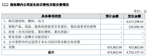 基康儀器2017年?duì)I收1.6億元 凈賺836萬元 QQ截圖20170804220300