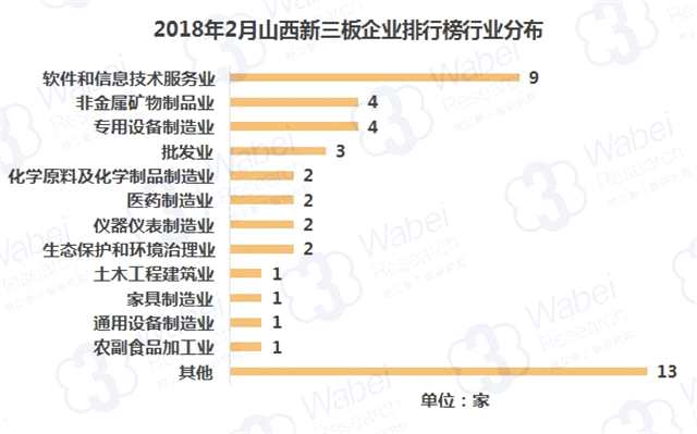 報(bào)告 | 2018年2月山西新三板企業(yè)市值排行榜