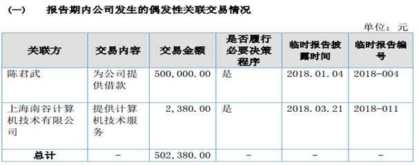 駿愷環(huán)境2017年?duì)I收3081萬(wàn)元 凈賺241萬(wàn)元 QQ截圖20170804220300