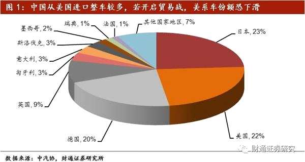 汽车行业整体影响不大 零部件出口企业恐被波及