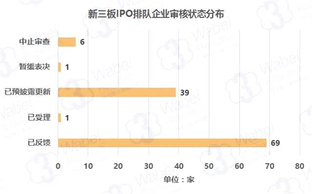 IPO周報(bào) | 審二過(guò)一 恐龍園、藥明康德本周沖擊主板市場(chǎng)