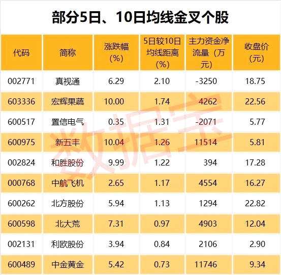 本周逾690亿市值待解禁 这几只股解禁市值逾十亿元