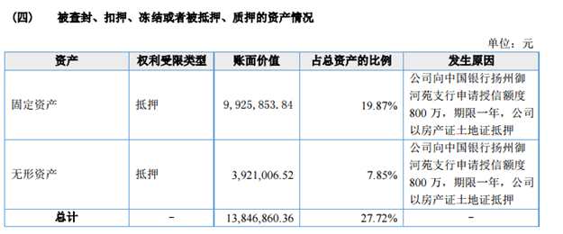 一萬(wàn)節(jié)能2017年?duì)I收5627萬(wàn)元 凈賺493萬(wàn)元 QQ截圖20170804220300