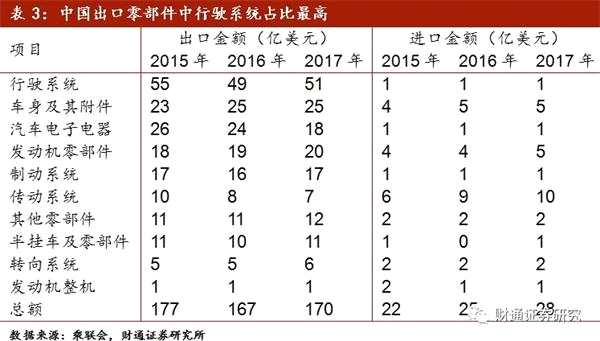 汽车行业整体影响不大 零部件出口企业恐被波及