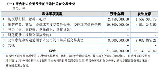 廣通傳媒2017年營收2824萬元 業(yè)績?yōu)樘潛p狀態(tài) QQ截圖20170804220300