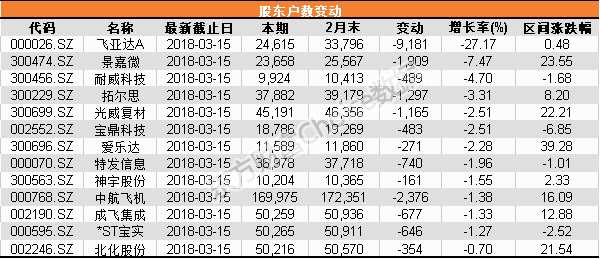 机构列出新时代“高富帅”名单 筹码集中+机构调研=军工股上涨？