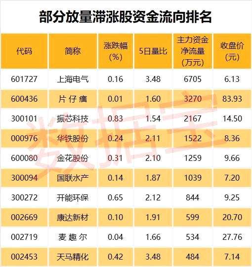 本周逾690亿市值待解禁 这几只股解禁市值逾十亿元