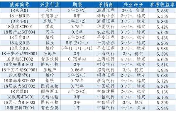 每日新债定价一览（3/25）