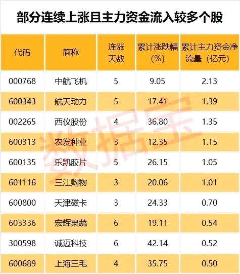 本周逾690亿市值待解禁 这几只股解禁市值逾十亿元